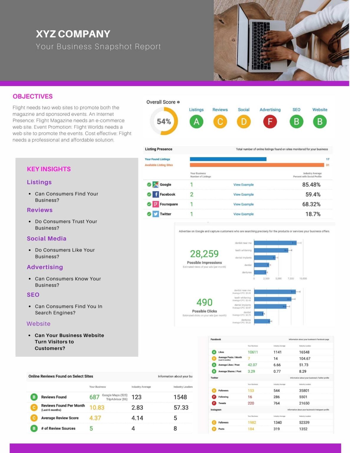 Business Snapshot Report