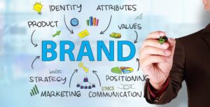 Building a strong brand online