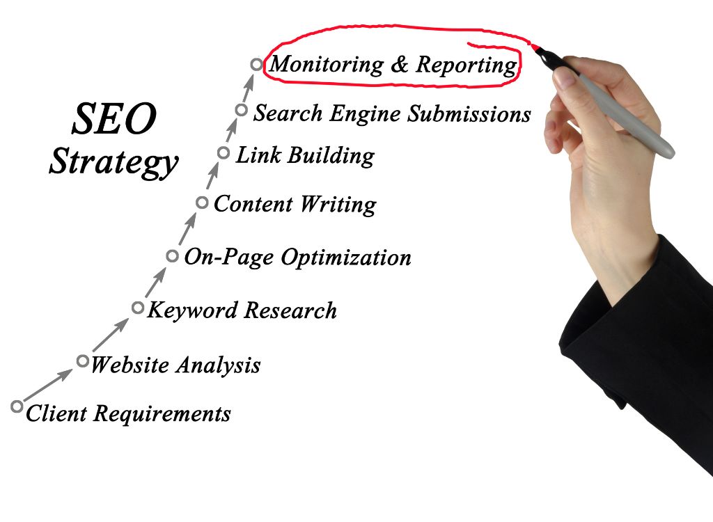 SEO Strategy Image showing various stages in search engine optimization strategy